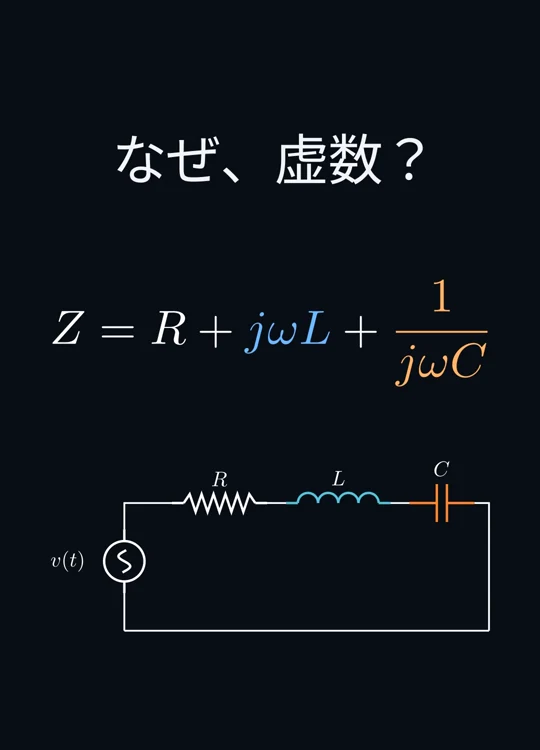 直列RLC回路と、Z = R + jωL + 1/(jωC)の式