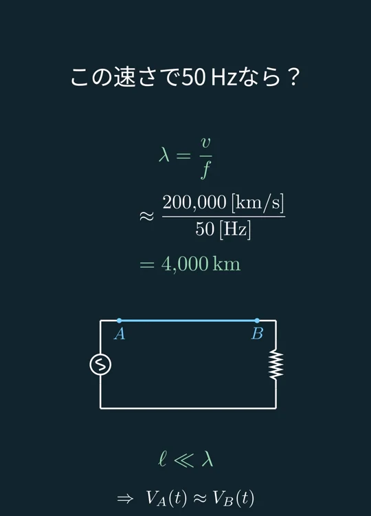 速度20万km/sを50Hzで割り、波長4,000kmを求める式と短い配線